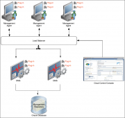Oracle EM 12c 安装图解