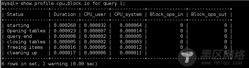 MySQL性能优化注意事项以及索引
