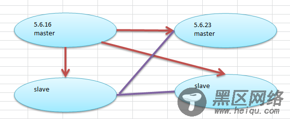 一个简单的MySQL数据迁移示例