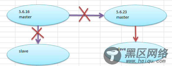 一个简单的MySQL数据迁移示例