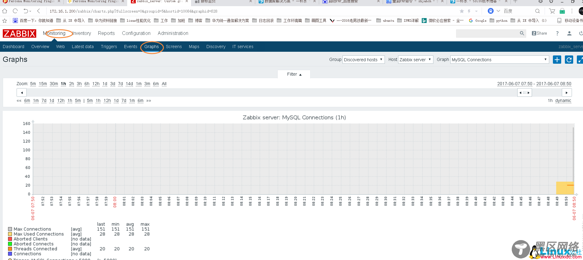 Zabbix监控MySQL图文详解