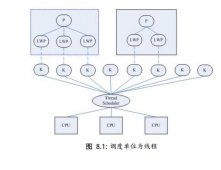 concurrency相关参数理解