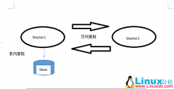 MySQL 5.6不停机双主一从搭建（活跃双主一从基于