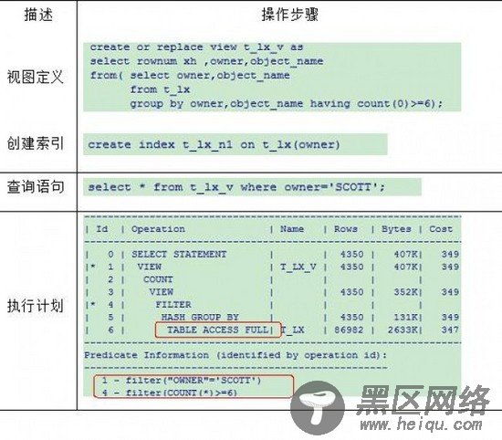 Oracle复杂视图优化案例分析