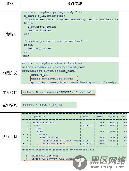 Oracle复杂视图优化案例分析