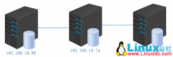 PXC（Percona XtraDB Cluster）集群的安装与配置详解