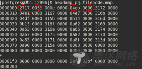 PostgreSQL 物理文件映射解析