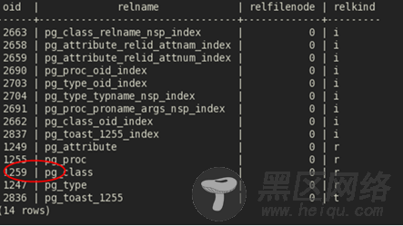 PostgreSQL 物理文件映射解析