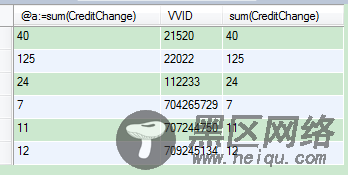 MySQL批量Insert应用ON DUPLICATE KEY UPDATE