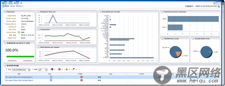 Oracle EM 12C 监控MySQL