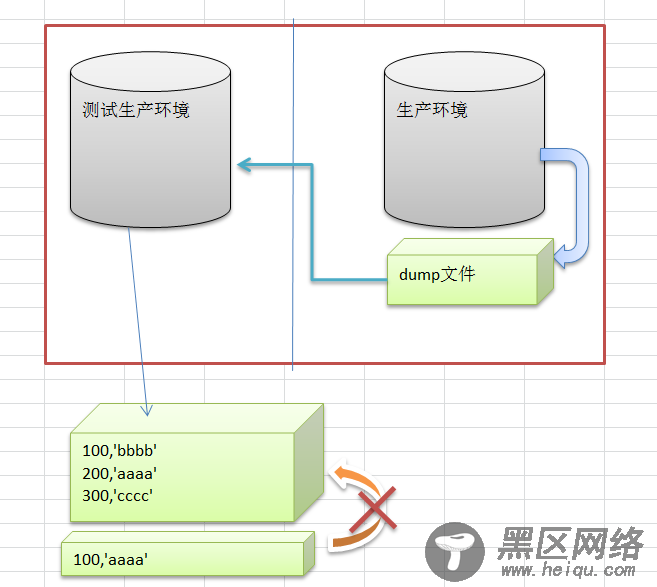 巧用flashback database实现灵活的数据切换