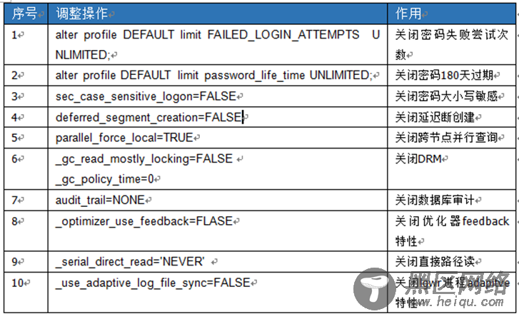 Oracle RAC必备知识点整理