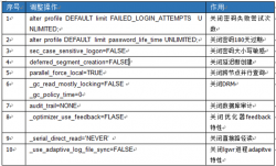 Oracle RAC必备知识点整理