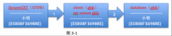 MySQL字符集知识总结