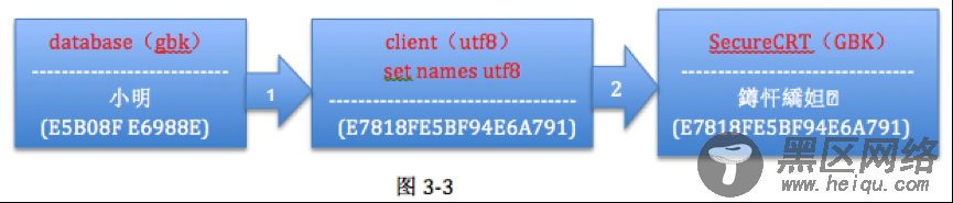 MySQL字符集知识总结