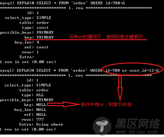 MySQL索引会失效的几种情况分析