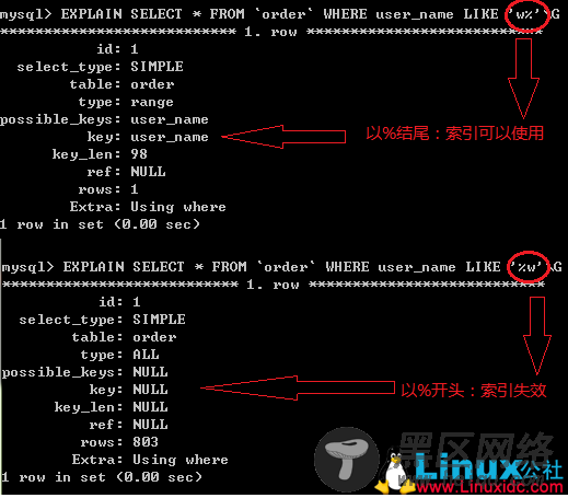 MySQL索引会失效的几种情况分析