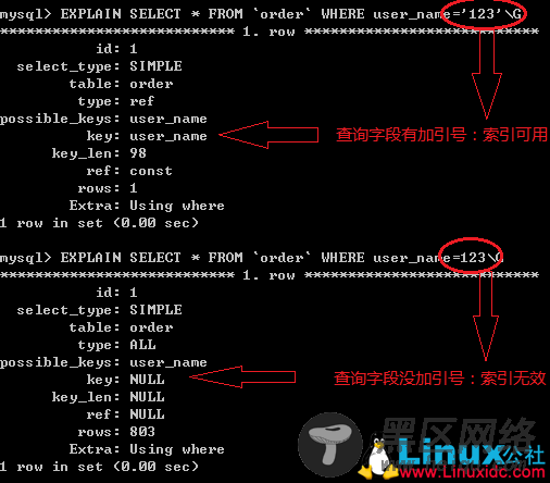 MySQL索引会失效的几种情况分析