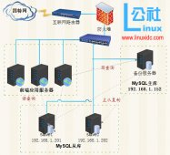 MySQL5.6一主多从的半同步复制实例