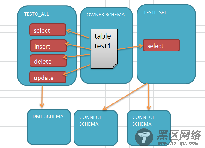 关于Oracle权限管理的实用脚本