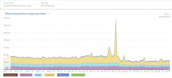再见 MongoDB，你好 PostgreSQL