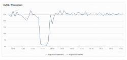 InnoDB 隔离模式对 MySQL 性能的影响