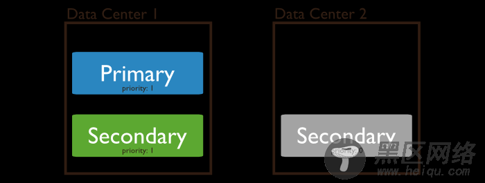 MongoDB Replica Set使用经验分享理论篇
