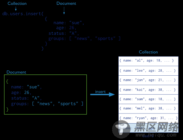 MongoDB之Linux通用二进制包安装