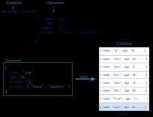 MongoDB之Linux通用二进制包安装