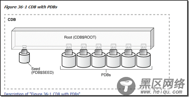 Oracle 12c 数据库CDB用户创建与表空间分配的问题