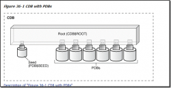 Oracle 12c 数据库CDB用户创建与表空间分配的问题