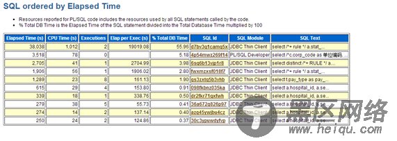 乱用Oracle Hint造成性能问题案例二