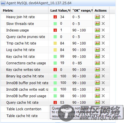 MySQL metrics widget