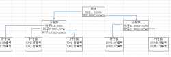 详谈 Oracle 索引（笔记）