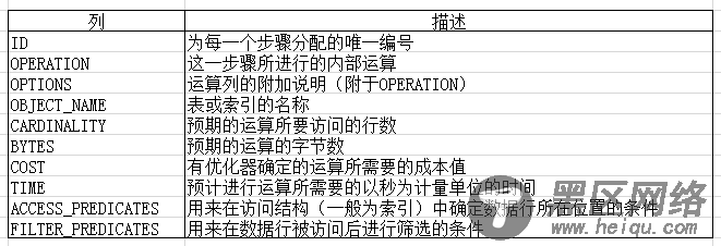 创建自己的Oracle解释计划