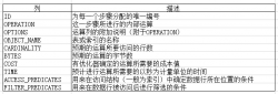 创建自己的Oracle解释计划