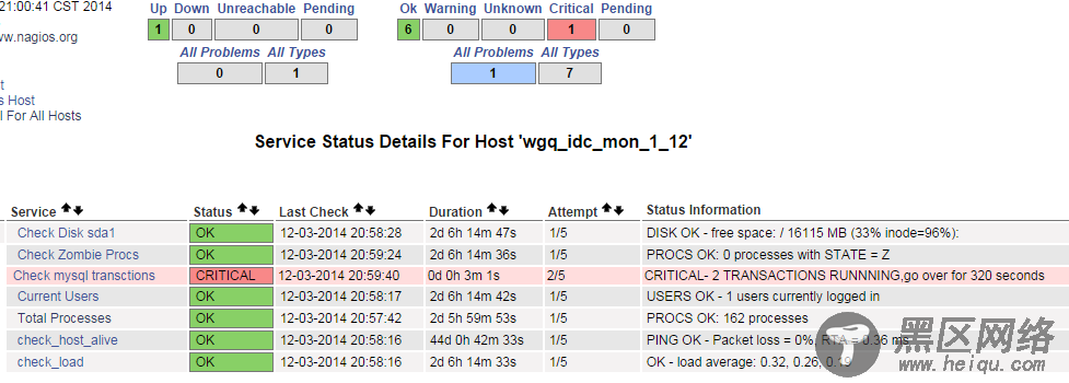 Nagios 里面监控MySQL 监控事务夯住（RUNNING）报警通知