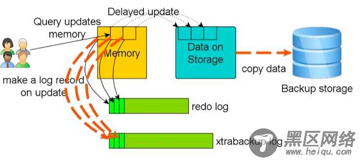 为MySQL选择合适的备份方式