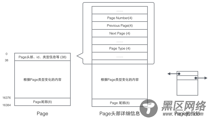 MySQL的InnoDB索引详细分析