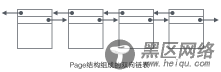 MySQL的InnoDB索引详细分析