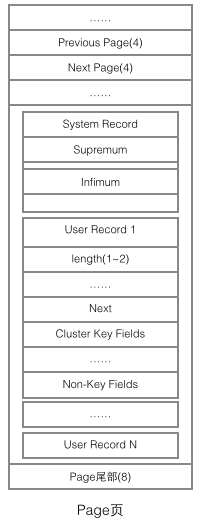 MySQL的InnoDB索引详细分析