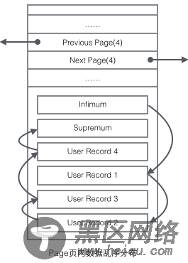 MySQL的InnoDB索引详细分析
