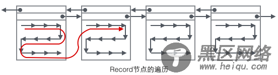 MySQL的InnoDB索引详细分析