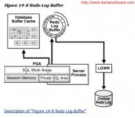 Oracle Redo Log 机制 小结