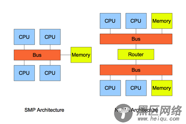 Linux上MySQL优化总结