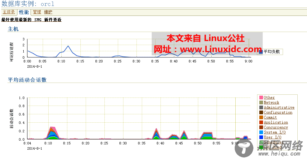 Windows访问OEM乱码解决