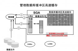 Buffer Cache深入解析