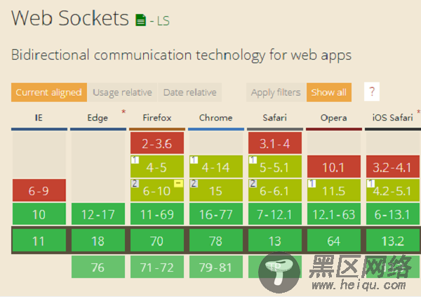 HTML5的WebSocket协议深入理解