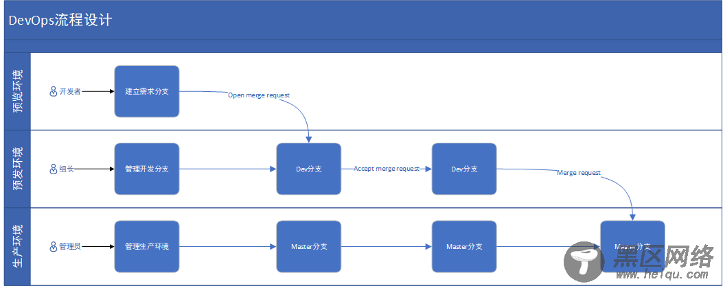 基于GitLab+Jenkins的DevOps赋能实践