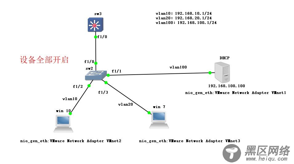 CentOS 7下搭建DHCP中继服务详解